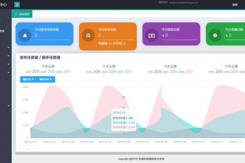 同福客栈原生开发淘系统 同福客栈原生开发淘宝修复完整版源码+站长亲测