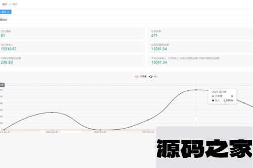 流量掘金付费进群源码