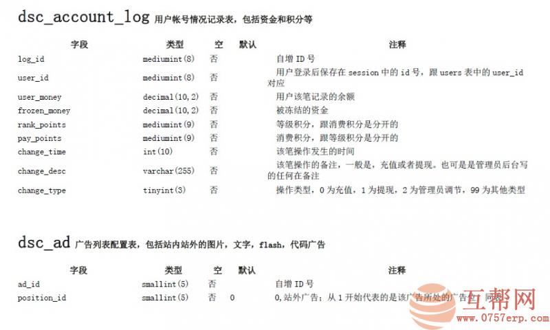 大商创开发文档（数据库表字典） 非常之全 大商创二次开发必备字典 大商创数据库表注释