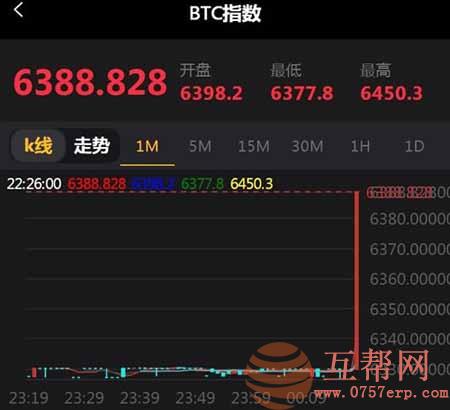 独家2018年11月最新微盘微交易源码 MT4，外汇，贵金属交易升级版点位+风控功能