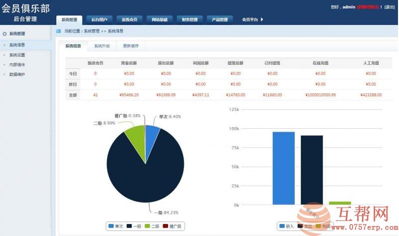 201802最新直销系统-单轨直销系统 会员管理系统 汽车贸易销售系统 会员俱乐部 带奖金功能