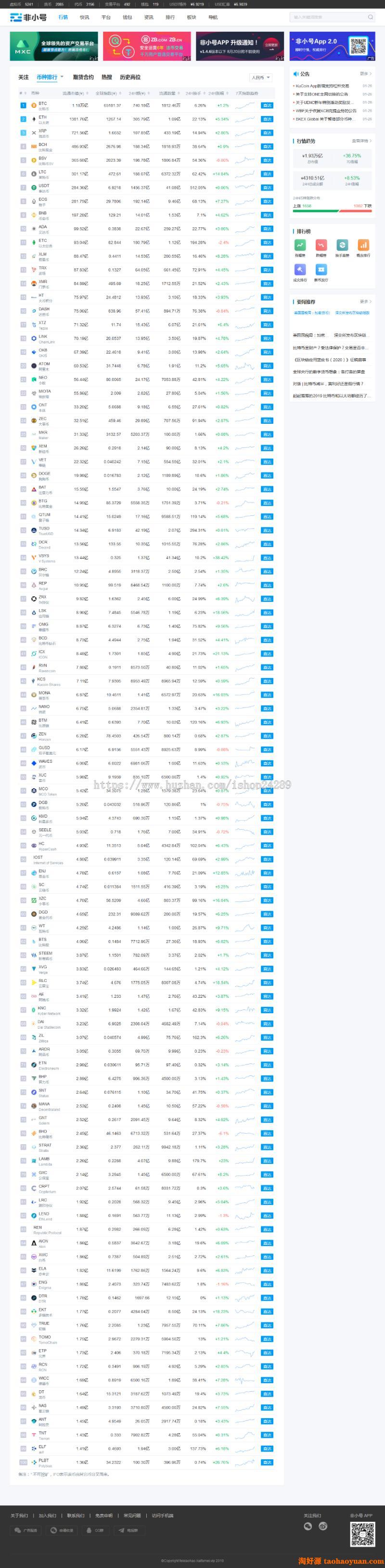 帝国cms7.5《非小号》源码 区块链模板 行情数据+同步插件 帝国cms+带采集